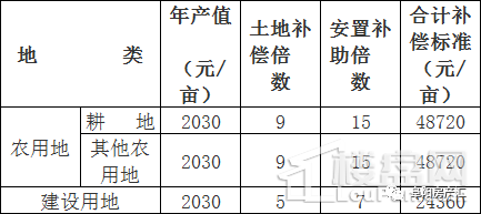 阜阳房屋最新赔偿标准详解