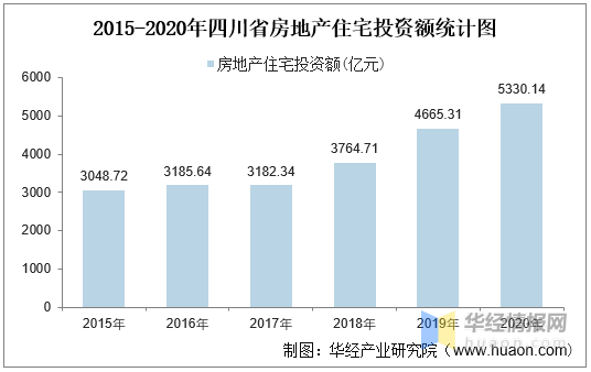 家装 第257页