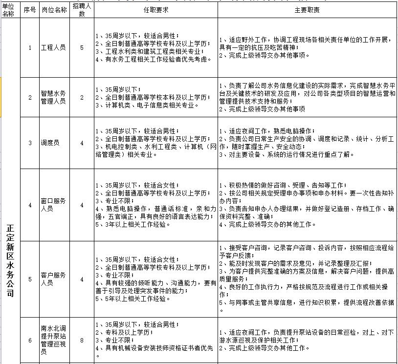 正定附近最新招工信息概览