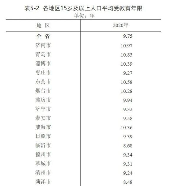 桂林市区人口最新数据解析