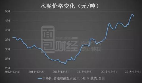 重龙山水泥最新价格动态及市场趋势分析