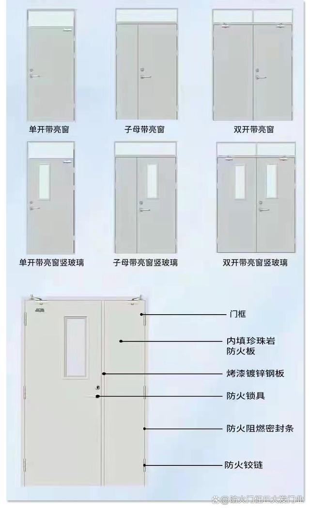 防火门尺寸最新规定及其实际应用