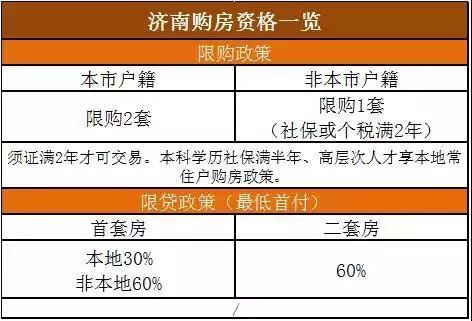 衡水限购最新消息，政策调整与市场反应