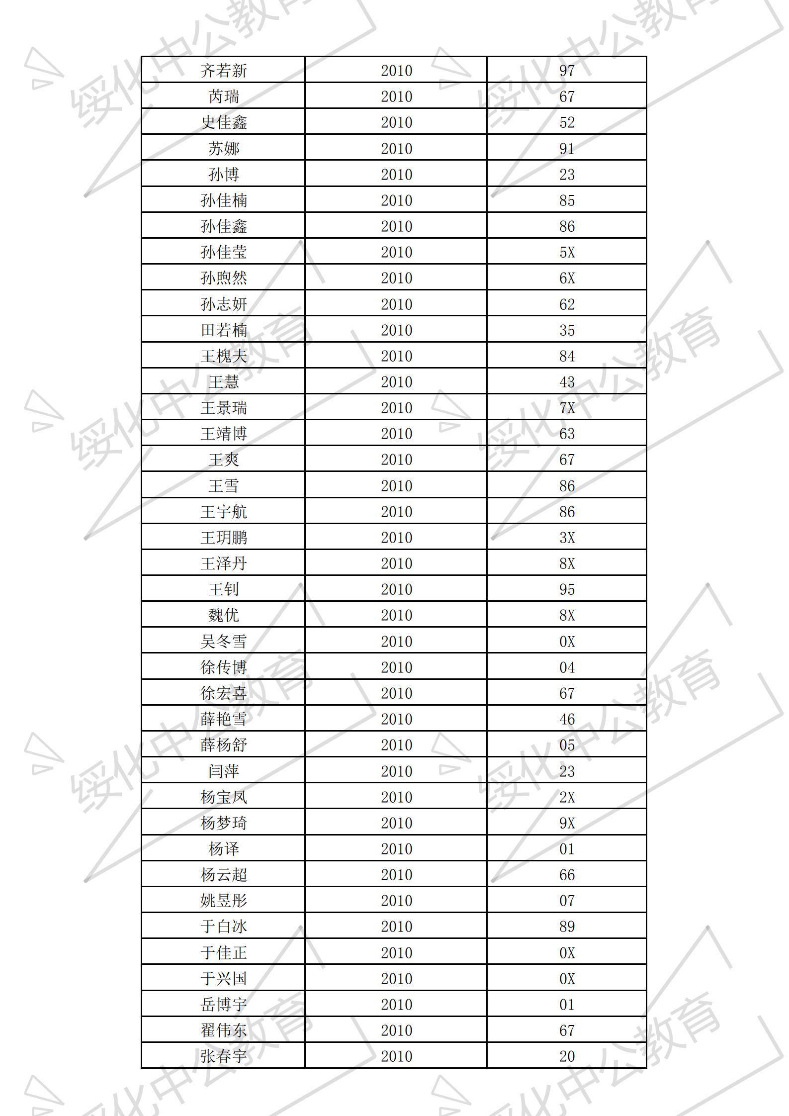 绥化最新工人招聘信息概览