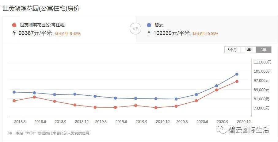 阳光盛景最新房价在济宁的态势分析