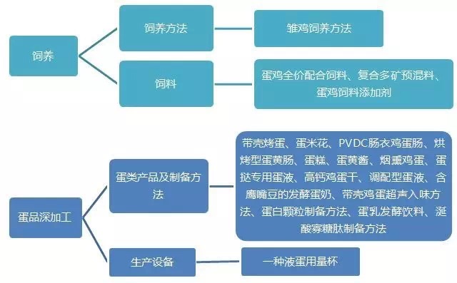 最新失效专利技术精选及其应用前景展望