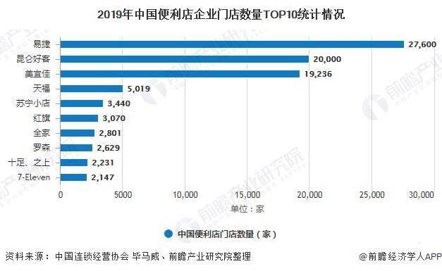 广州最新便利店转让，市场趋势、经营策略与未来发展分析