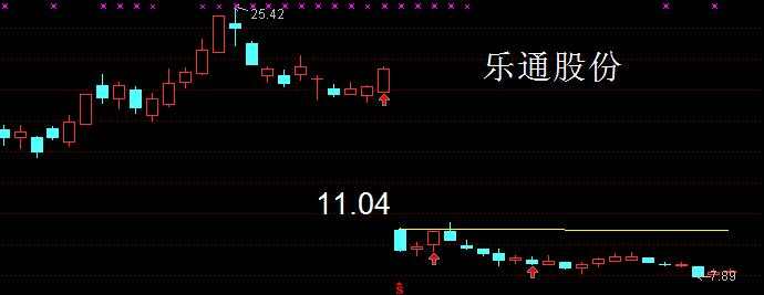 乐通股份最新新闻动态解析