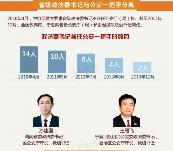 中央最新任免各省领导，重塑地方治理格局