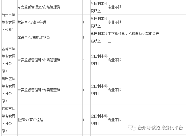 台州最新人事任免公示