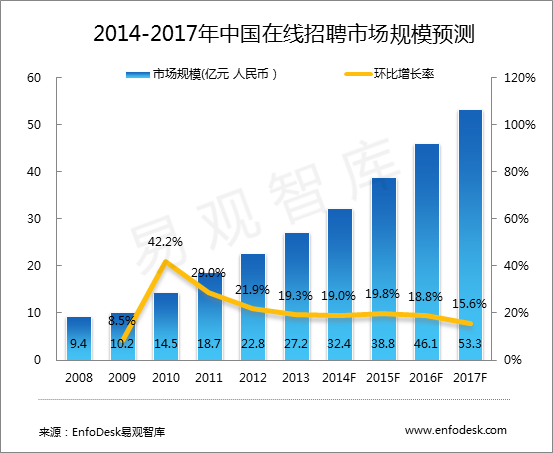 吴江司机最新招聘信息及行业趋势分析