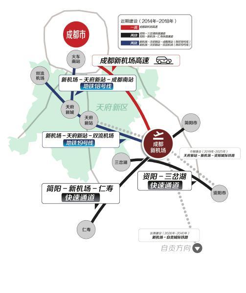 简阳机场最新规划图，描绘未来航空枢纽的蓝图