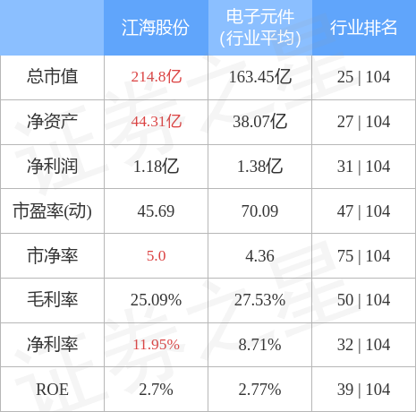 江海股份最新利好消息引领行业新风向