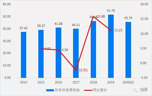 波菜价格最新行情价分析