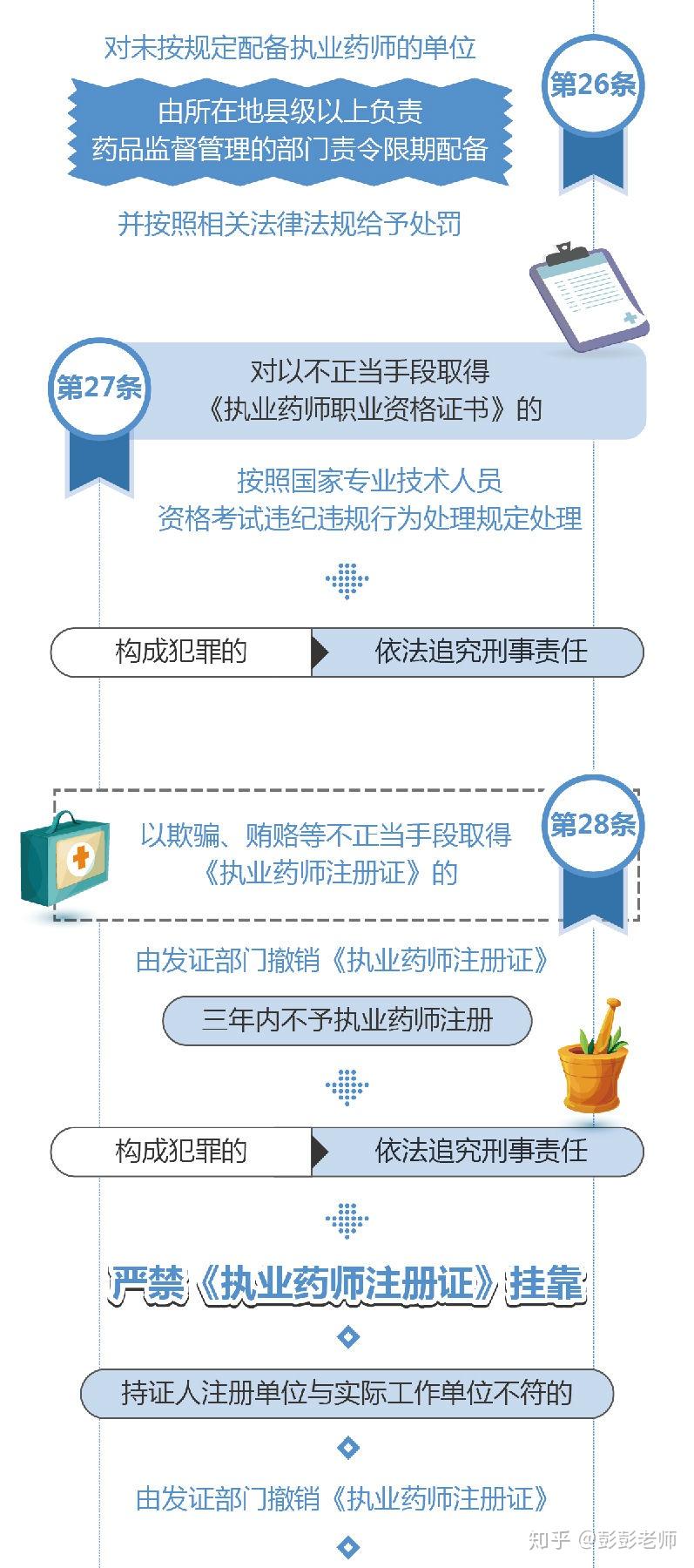 最新自主择业政策下的个人职业发展路径探索（以XXXX年为例）