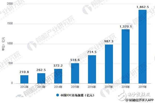 顺德地区最新碰焊工招聘信息及其行业发展趋势分析