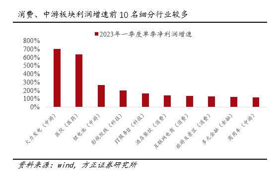 景鸿盈泰最新状况探析