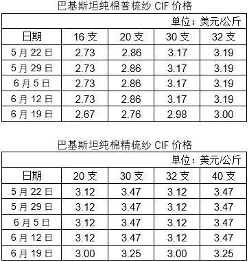 粘胶短纤今日最新价格动态及分析