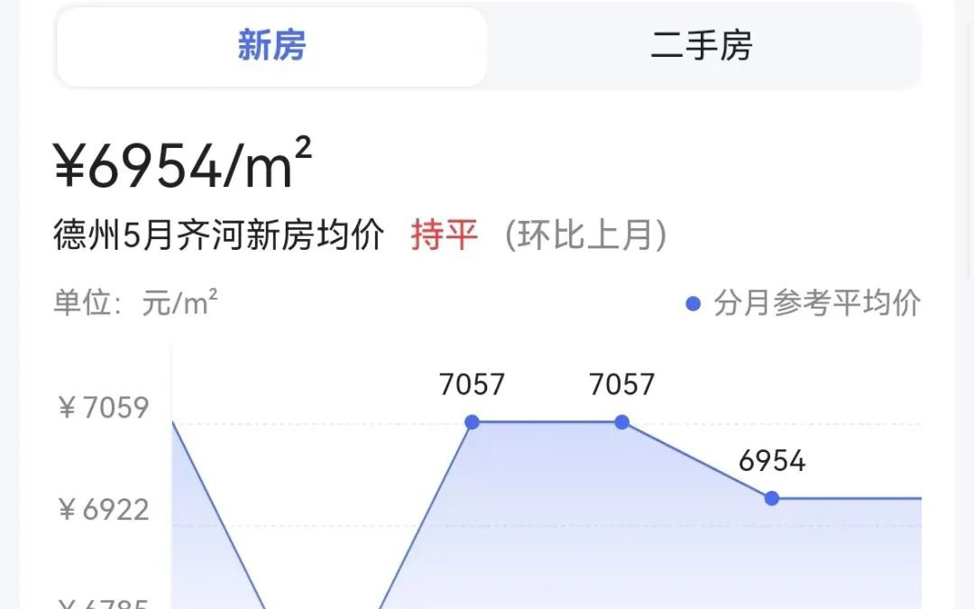 齐河黑马开泰最新房价动态分析