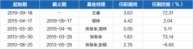 中银QD03最新净值分析