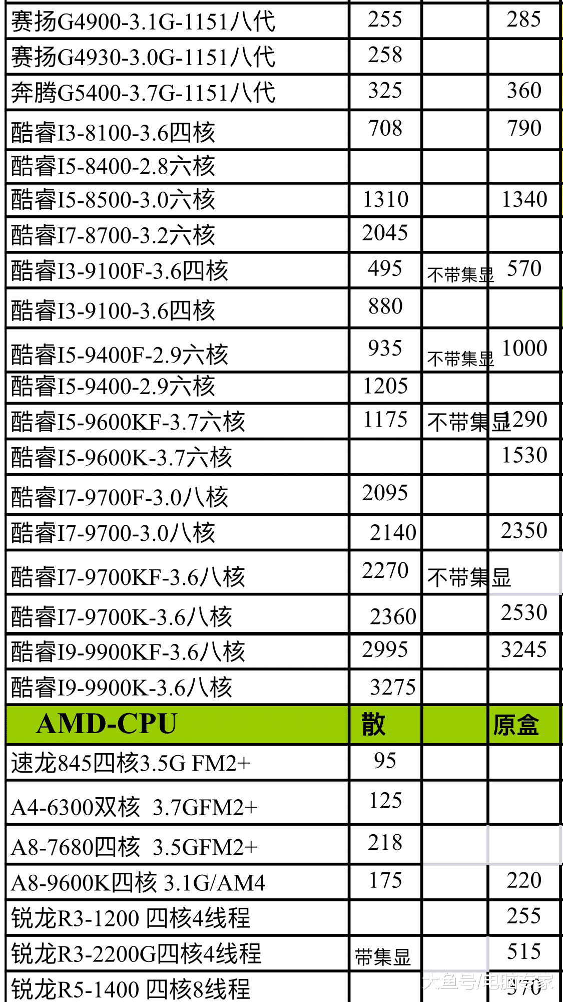 最新电脑配置报价表，选购指南与深度解析