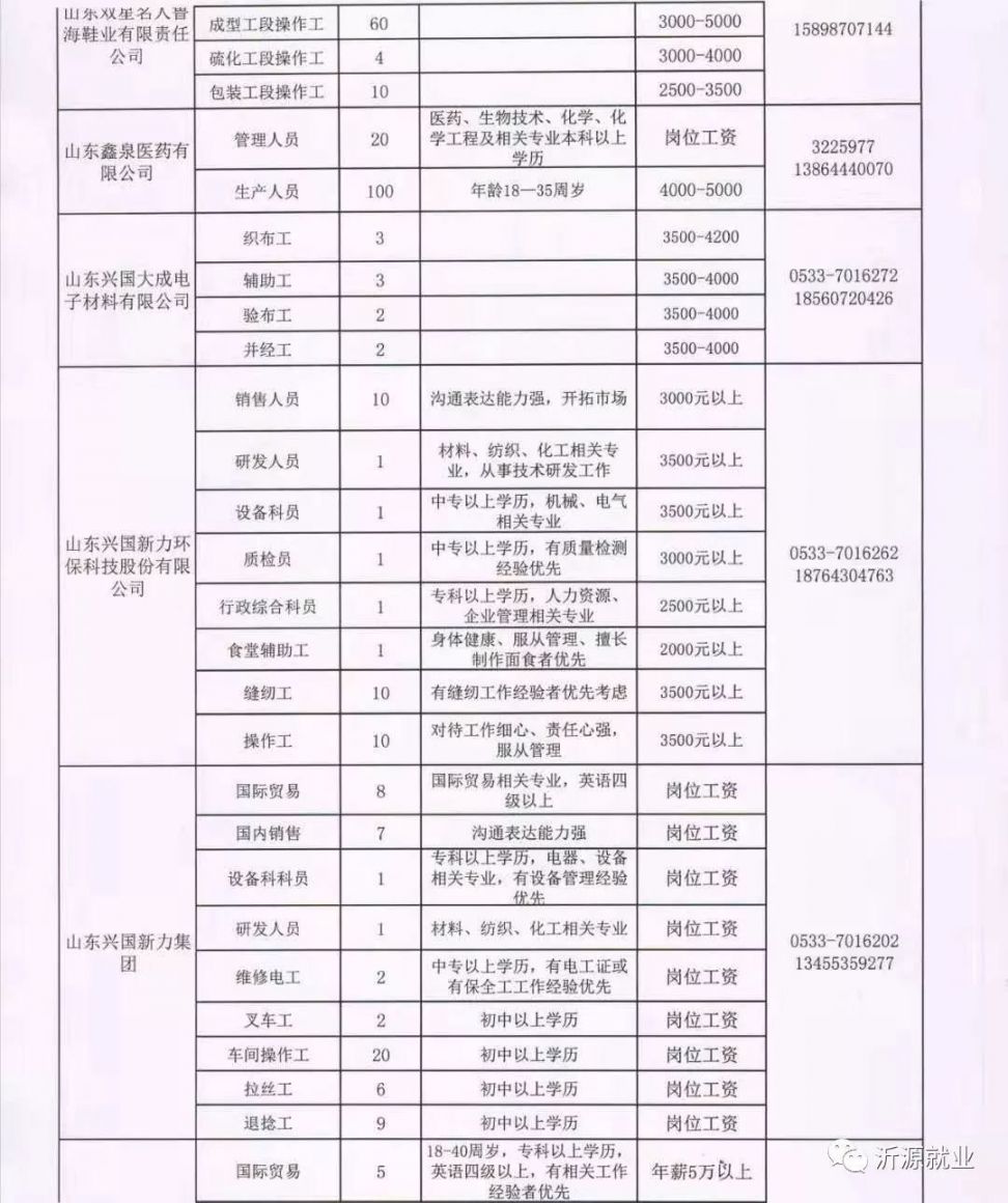 宝鸡最新招聘信息半班及相关职业机会探讨