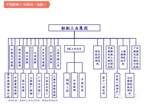 中船重工最新人事调整，重塑企业架构，引领未来创新