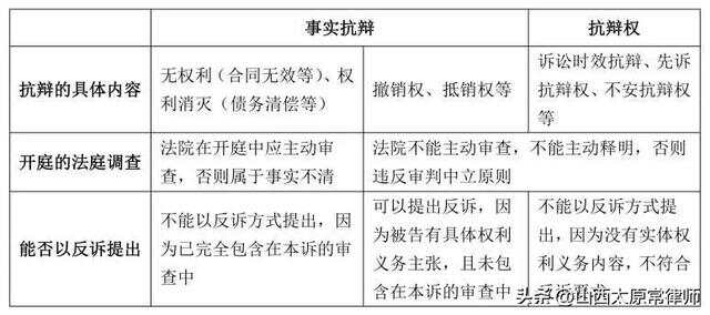 反诉的最新法律规定及其影响