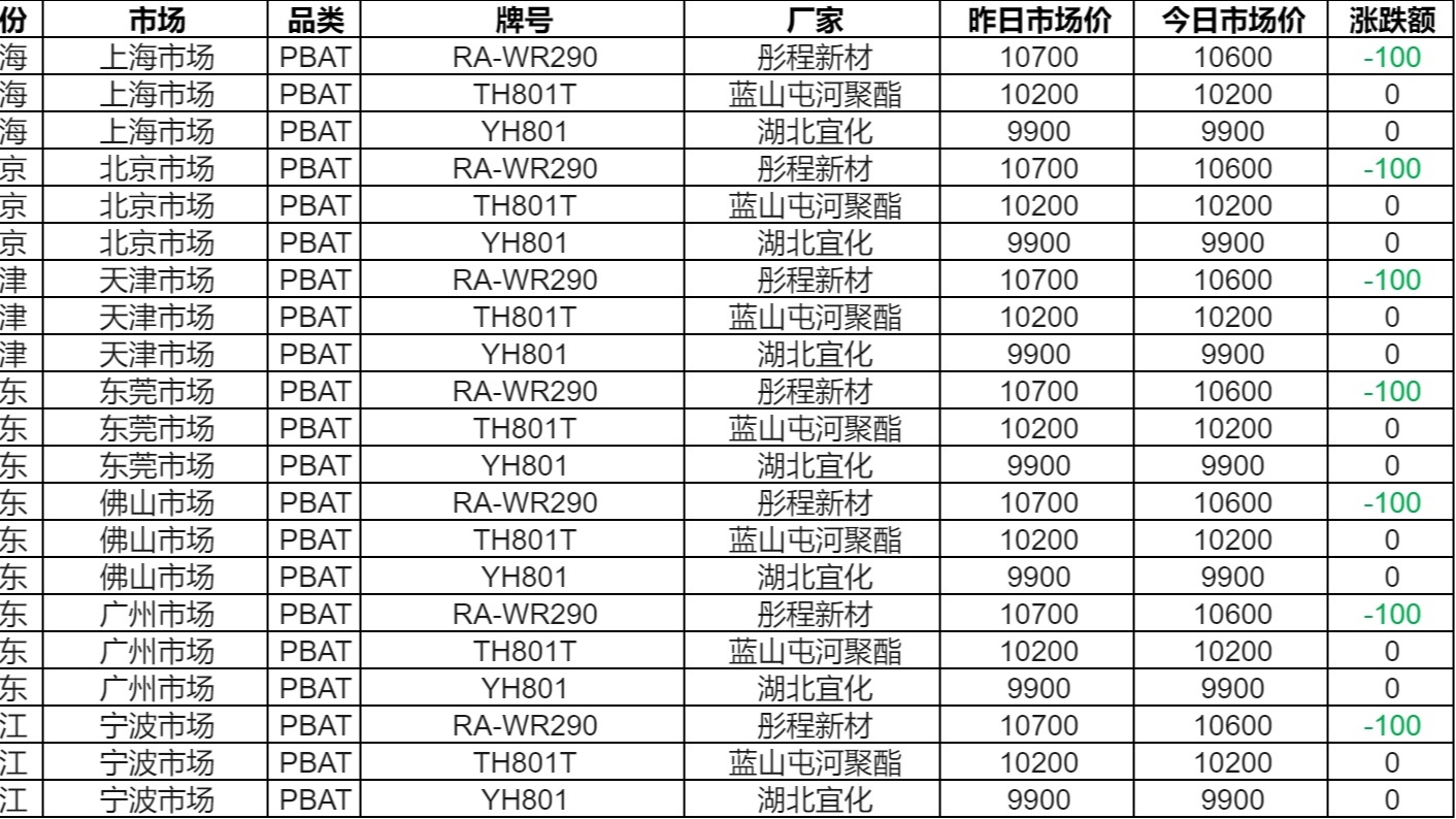 PVC管价格行情最新报价，市场走势与影响因素分析