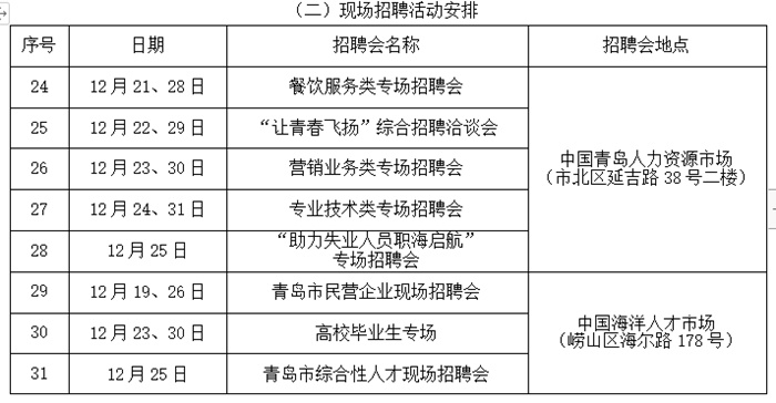 青岛中劳网最新招聘动态深度解析