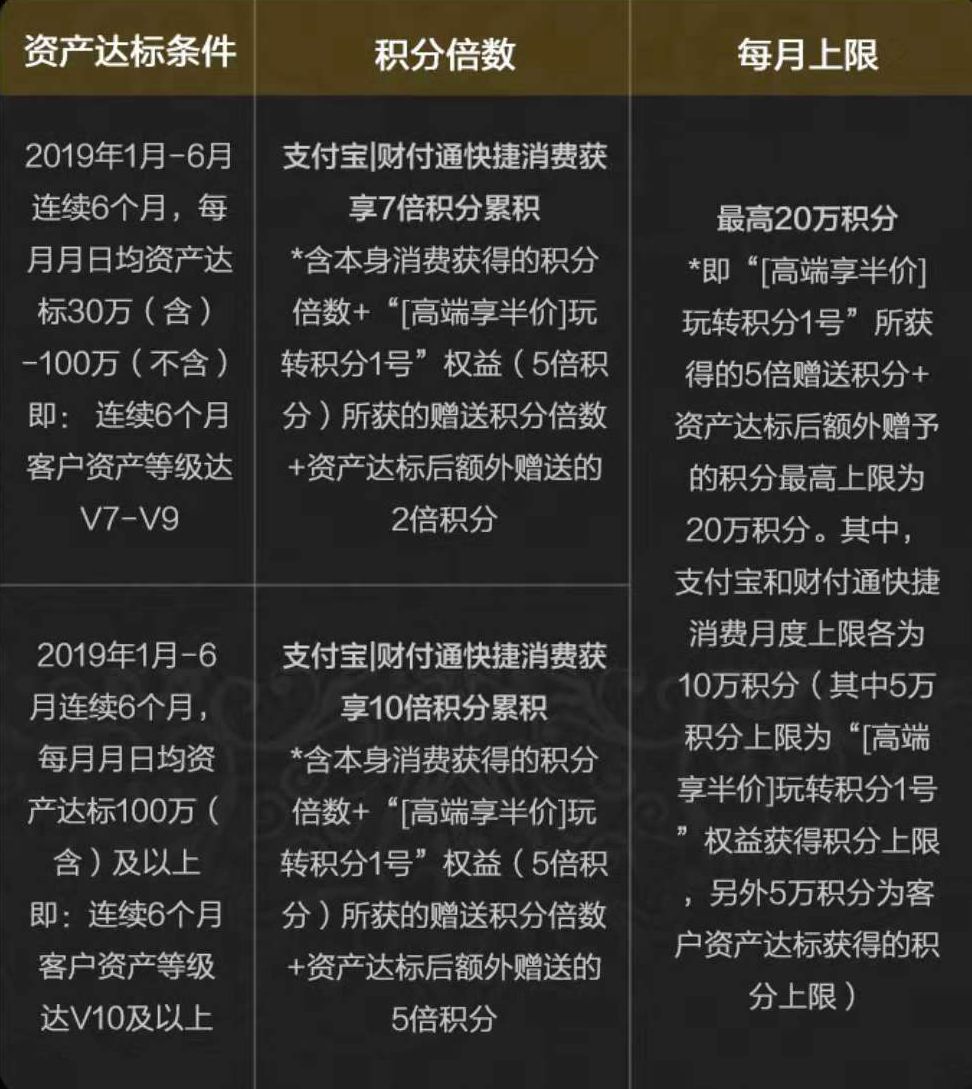 浦发AE卡权益，探索2017年最新优惠与特权