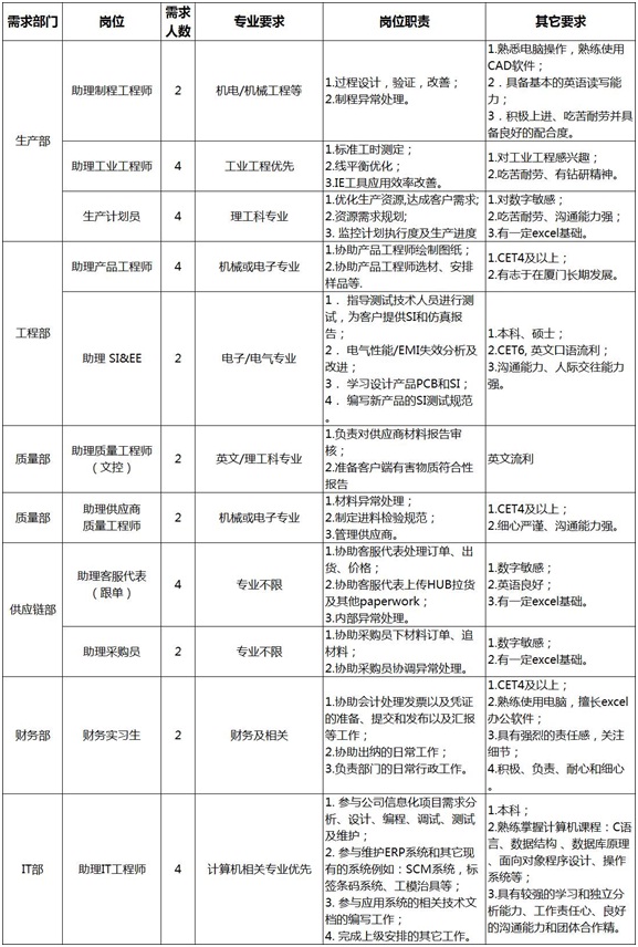 曲靖安费诺最新招聘动态及其影响