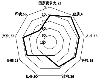 永康市委常委最新排名及其影响力分析