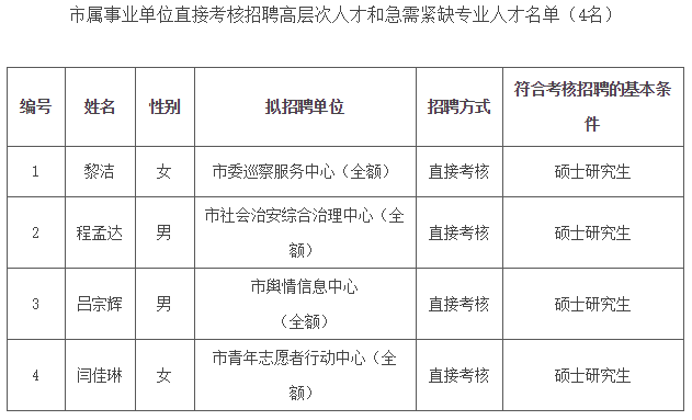 攀枝花最新招聘职位概览