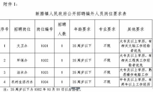 新野招聘网最新招聘动态深度解析