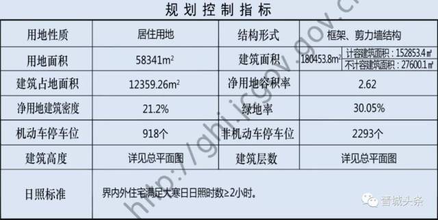 郫都区最新拆迁补偿标准详解