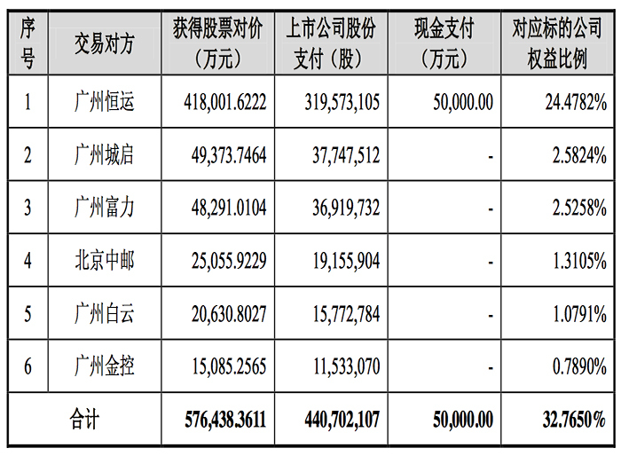 广州证券上市最新消息，迈向资本市场的关键一步