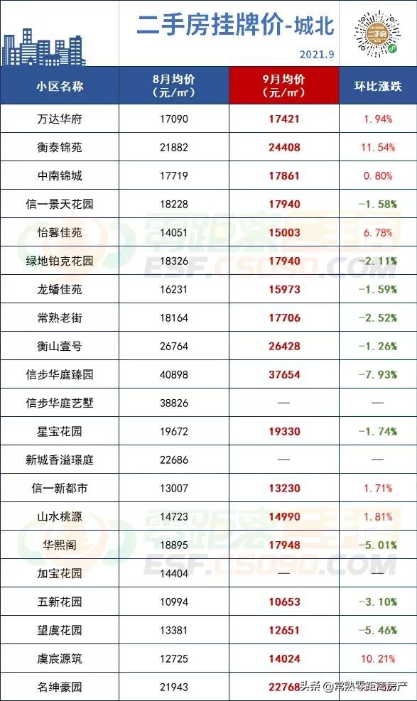 常熟中南锦苑最新房价动态及其市场影响