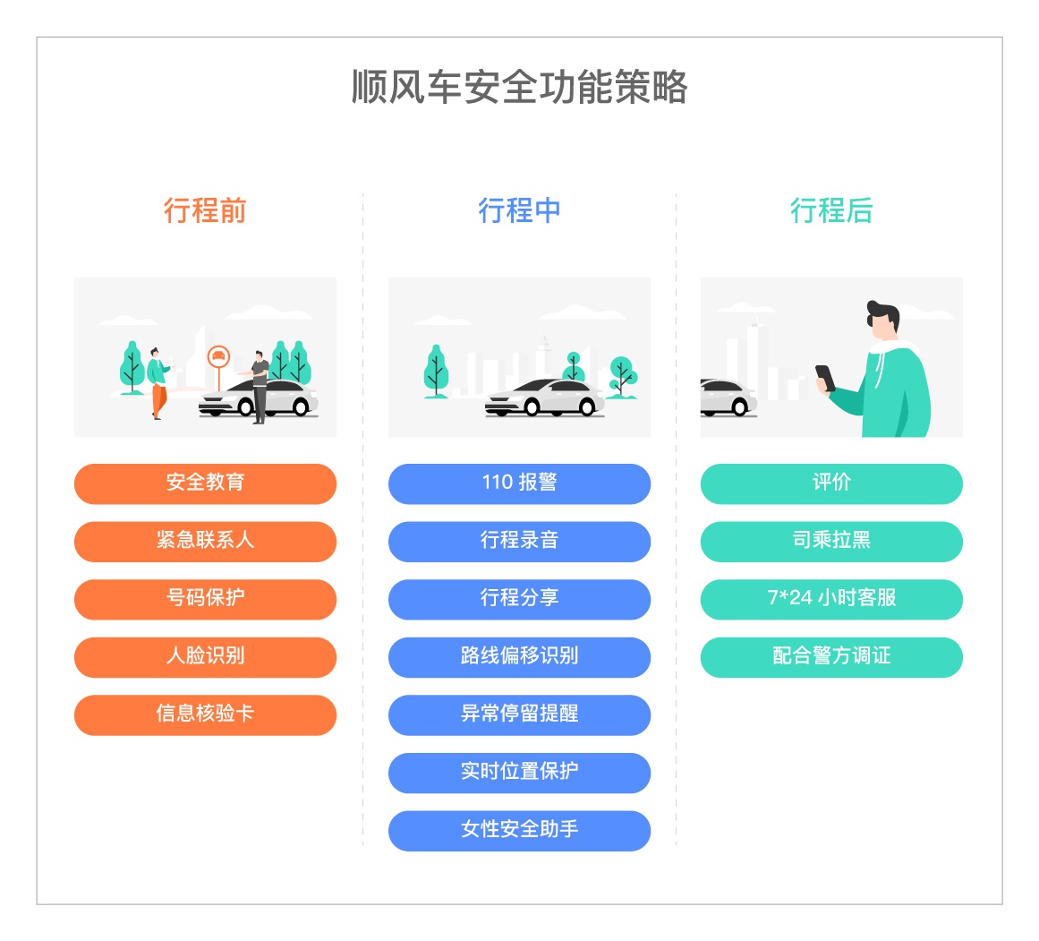 杭州顺风车最新政策，重塑行业生态，保障乘客安全