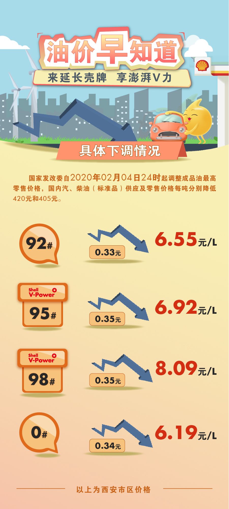 成品油调价窗口最新信息，市场走势与影响因素分析