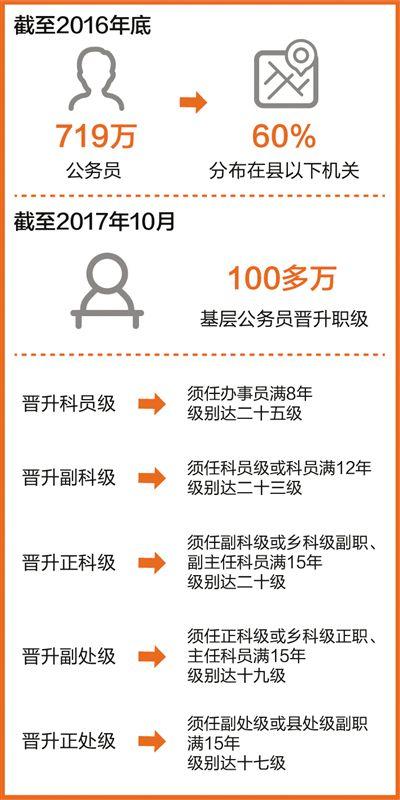 职级并行改革最新消息，深度解读与未来展望