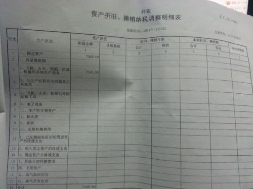 最新企业会计制度科目详解