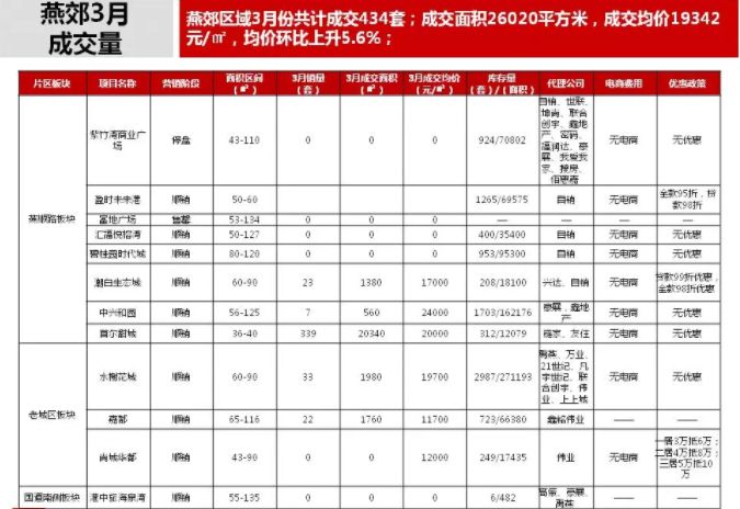 燕郊购房最新政策出台，影响、解读与前瞻