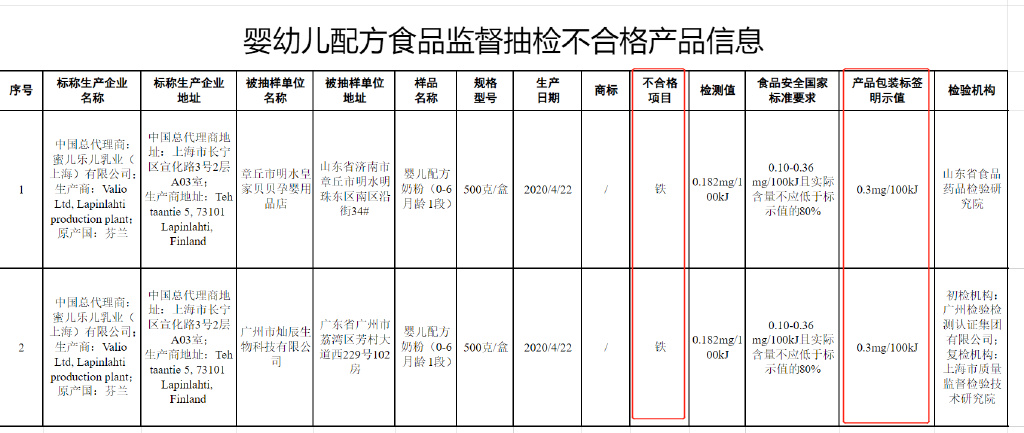 贝瑞可奶粉最新事件，品质、信任与透明度的挑战