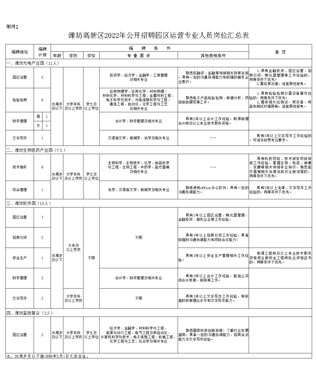 潍坊高新区最新招聘动态及其影响