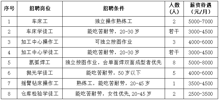 大港电子厂最新招聘启事