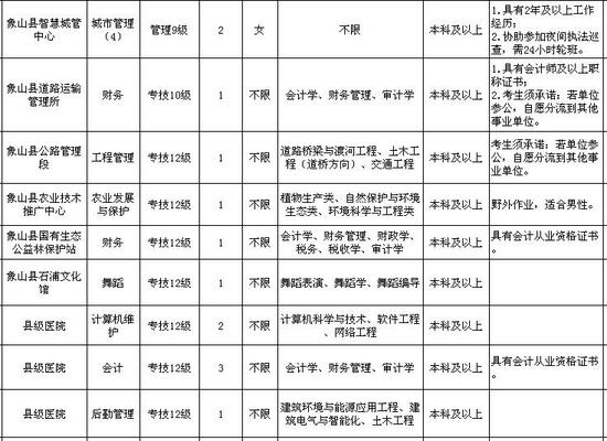 象山石浦最新招工信息概览