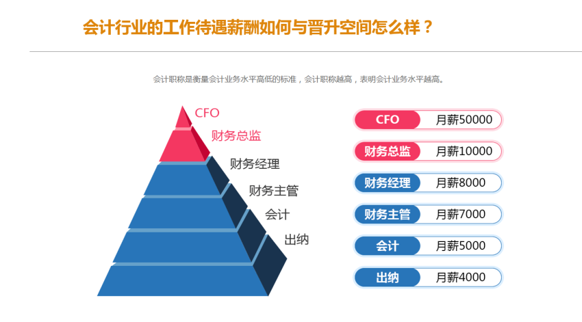 龙口会计招聘最新消息，行业机遇与职业前景展望