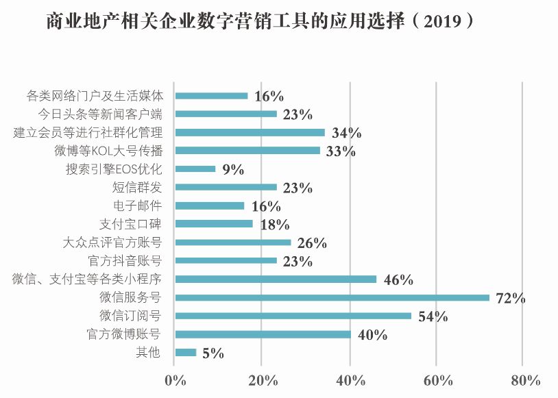 高银地产最新消息全面解析