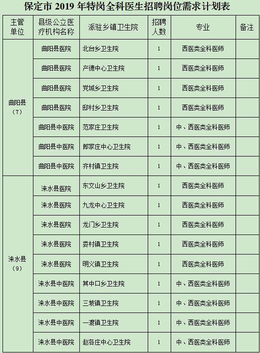 保定本市最新招聘信息概览